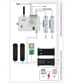 Lotus GSM Set