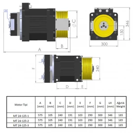 MT 24-125 Gearless Motor